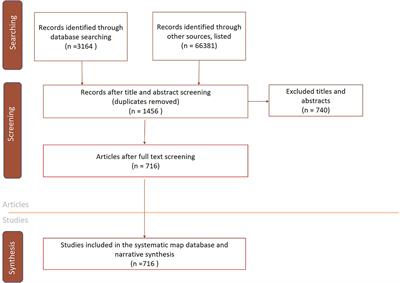 Systematic map of the most recent evidence (2010–2019) on ruminant production-limiting disease prevalence and associated mortality in Ethiopia